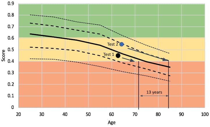 Fitness Forecaster Shift The Curve Project Case Study